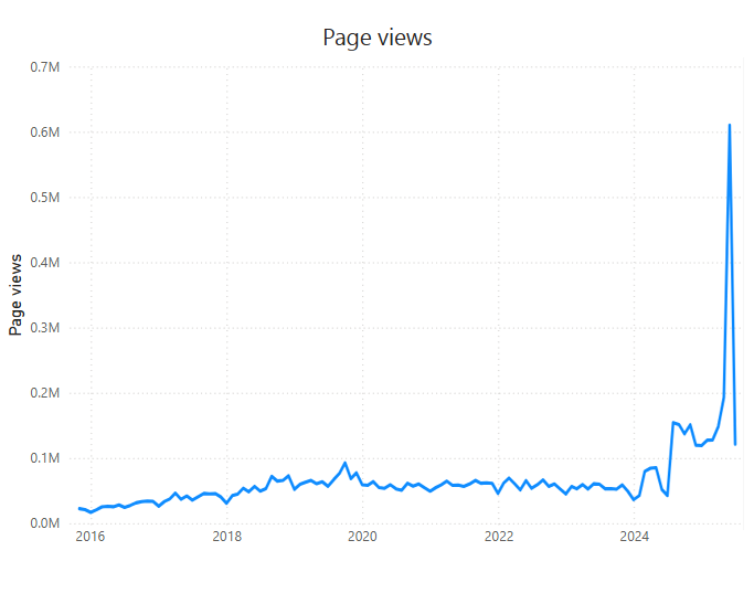 Page views and Downloads